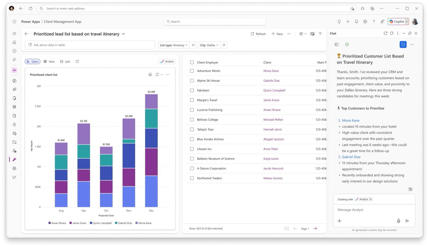 Prioritized client list rendered as an interactive chart and table side by side in the app