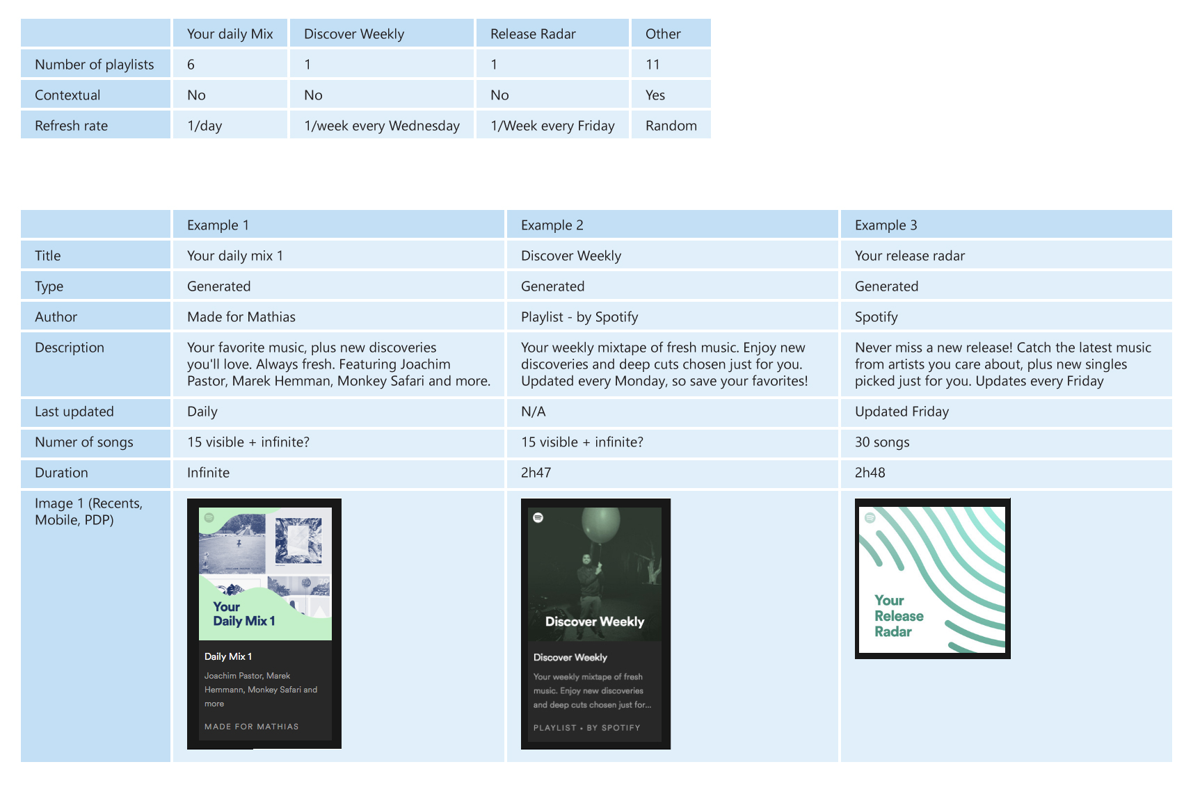 Performance metrics dashboard