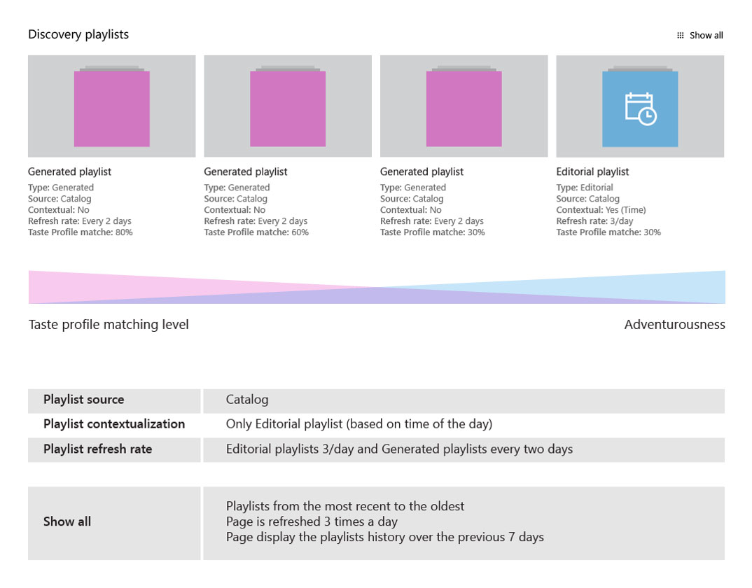 Mood-based playlist interface