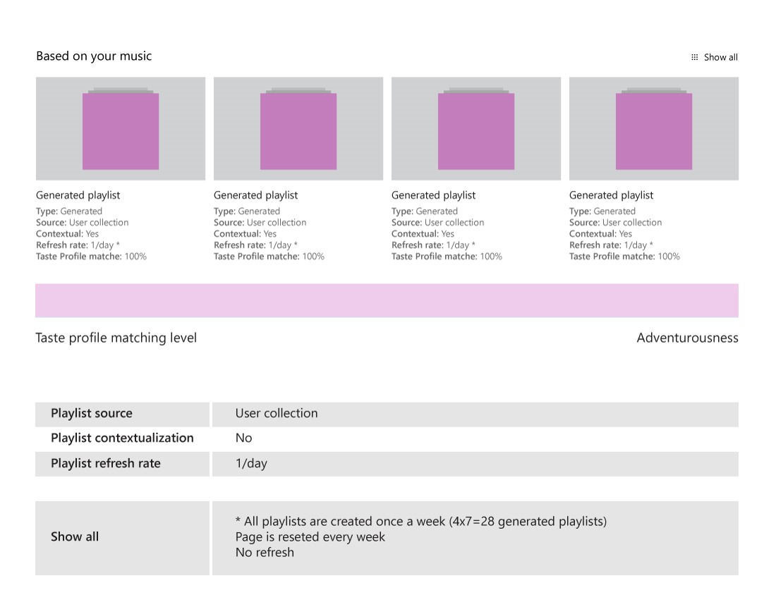 User listening history analysis